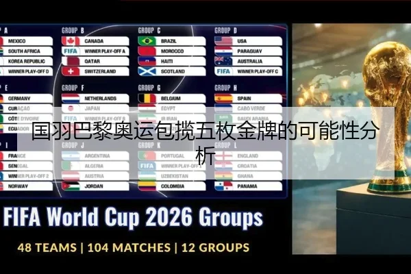 国羽巴黎奥运包揽五枚金牌的可能性分析